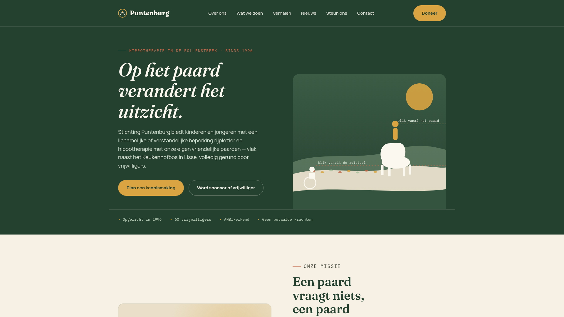 Screenshot van kitty.nl