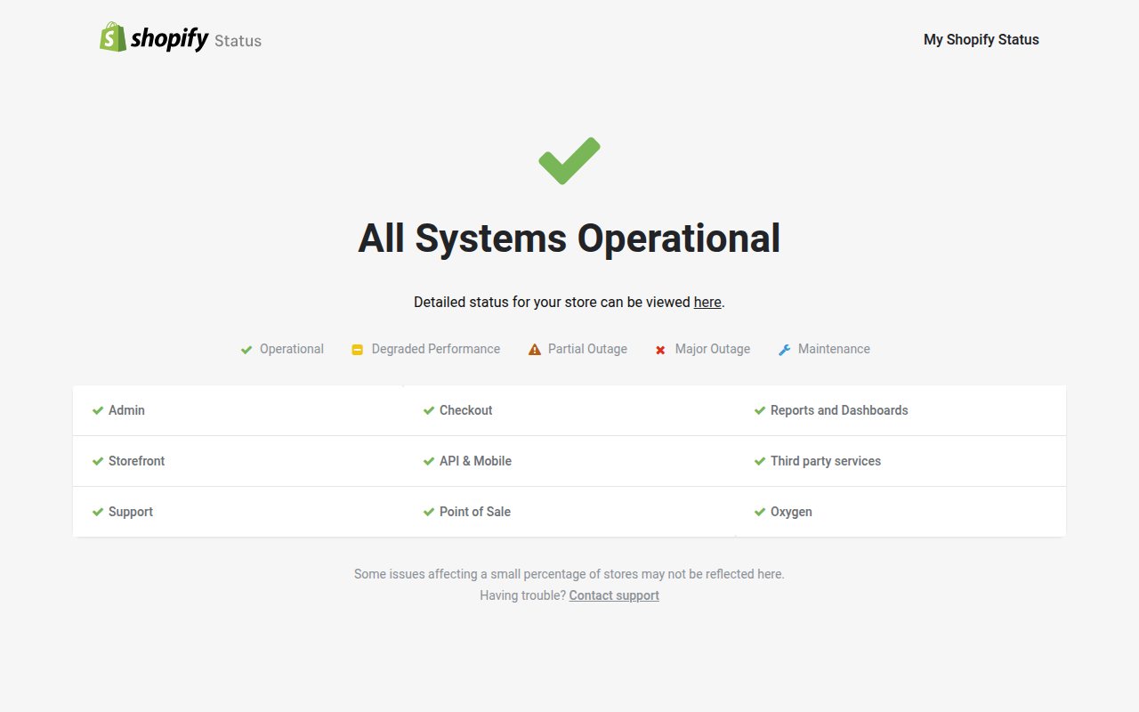 Screenshot van shopifystatus.com