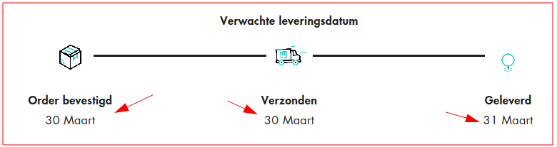 Suggereren toch echt vandaag besteld morgen in huis!