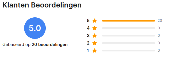 Fake / gekochte beoordelingen (alireview.com)