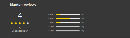 Eigen beoordelingssysteem via Alireview