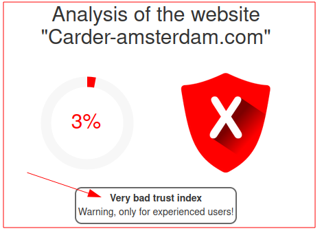 Dit is wel heel erg duidelijk