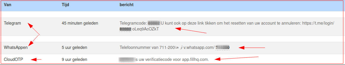 Gegevens door ons "geblured" (openbaarmaken is strafbaar)