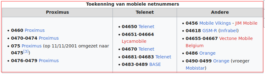 Belgisch nummer bestaat ook niet!