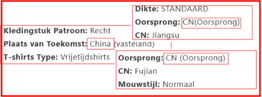 Bij producten al duidelijk waar ze vandaan komen!