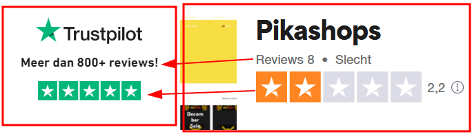 Links de claim - rechts de werkelijkheid!